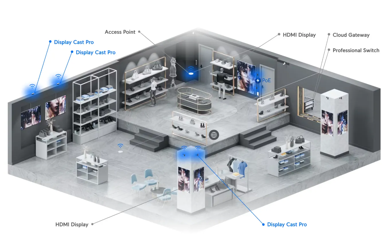 A connected property powered by UniFi